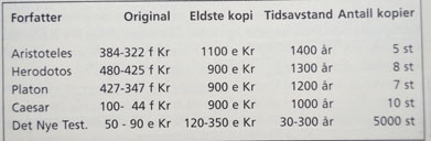 NT-kilder