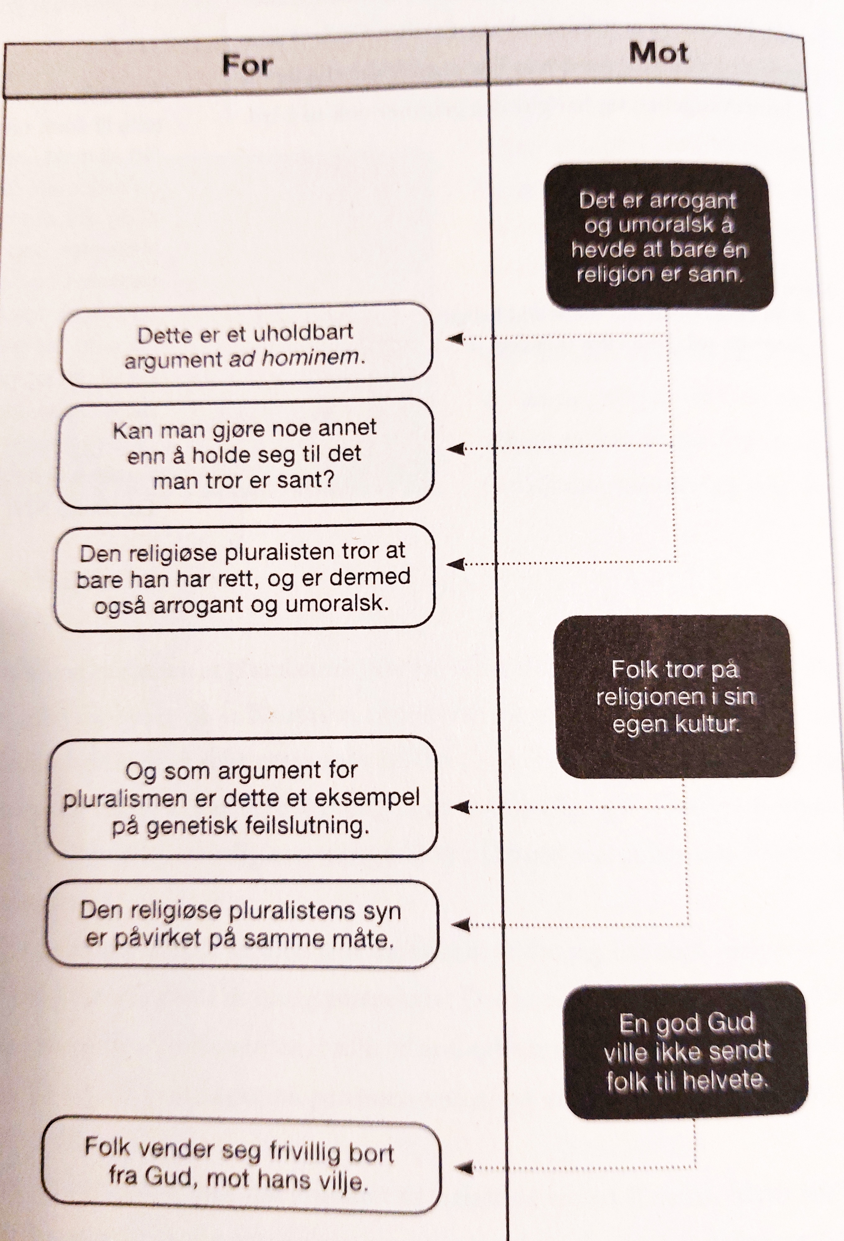 Kristus-er-veien