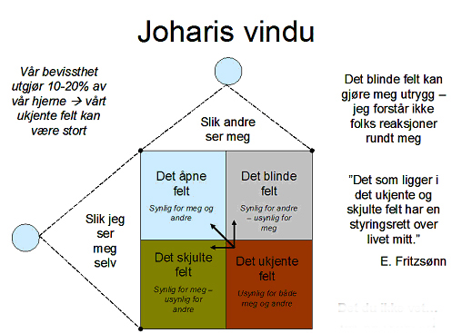 Joharis vindu