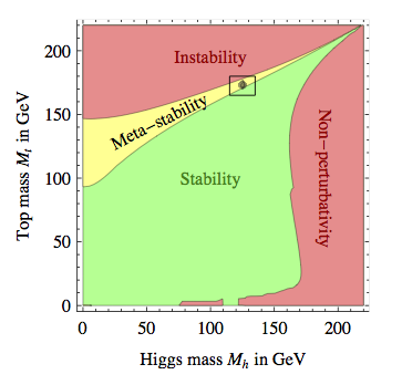Higgs-partikkel