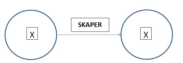 X skaper X