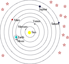 copernicus