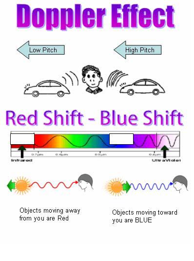 Doppler effekten