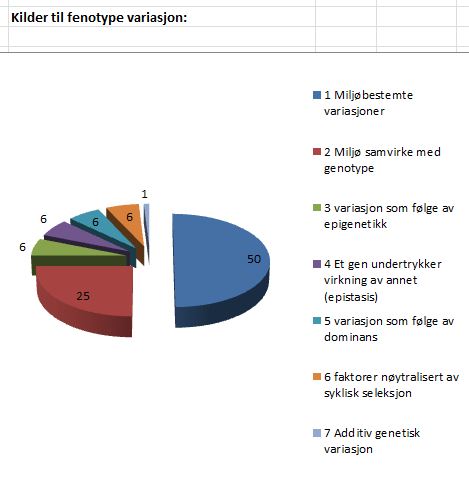 Fenotype-var-kilder