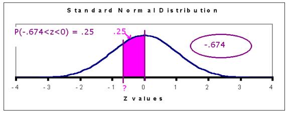 Normal-fordeling