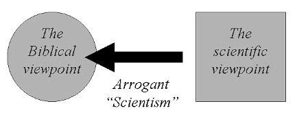 scientisme