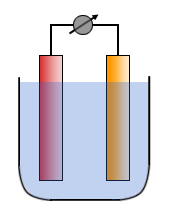 batteri
