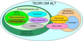 teori-om-mye