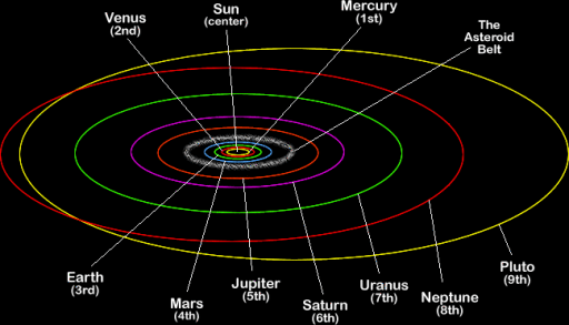 Planet